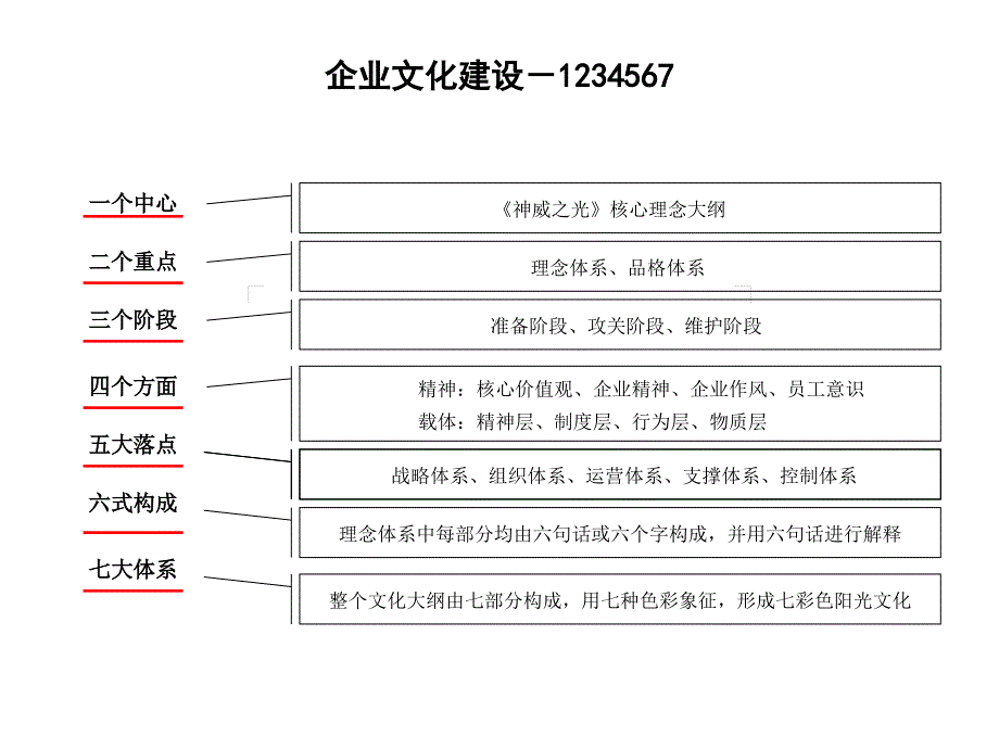 企业文化推广建议书_第3页