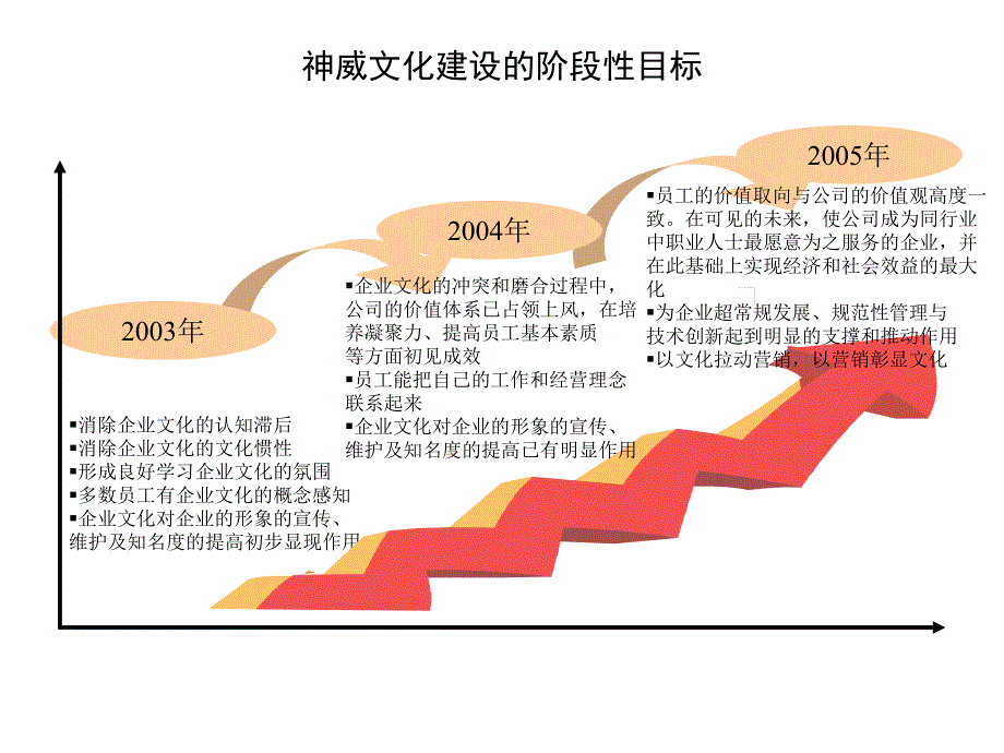 企业文化推广建议书_第4页