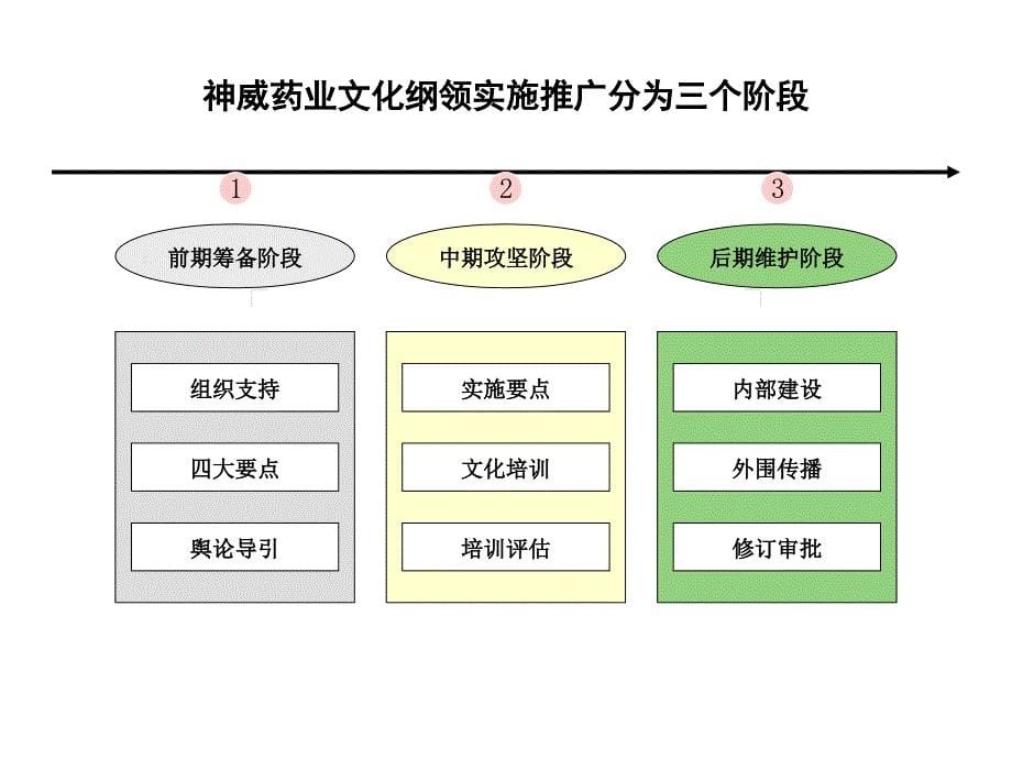 企业文化推广建议书_第5页