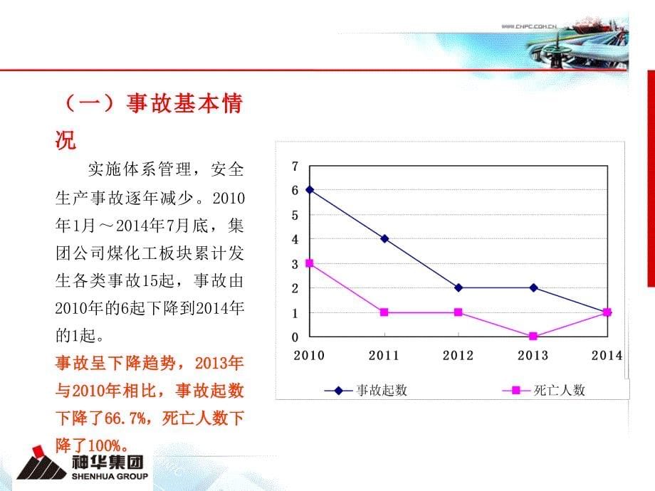 神华集团安全监察局2014年8月_第5页