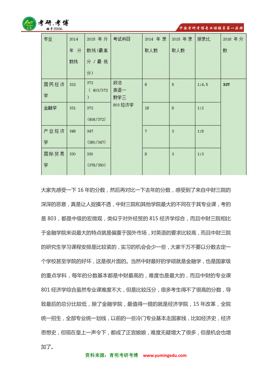 独家：2017年中央财经大学经济金融学院学硕考研经验解析、考研真题、参考书、分数线报录比十三_第2页