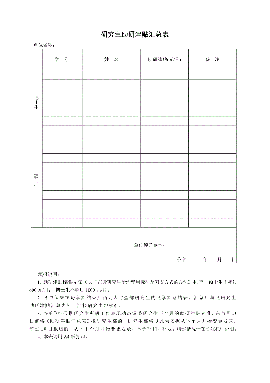 研究生助研津贴汇总表_第1页