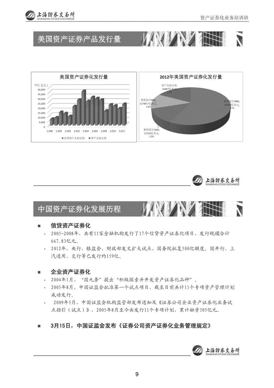 上交所资产证券化培训_第5页