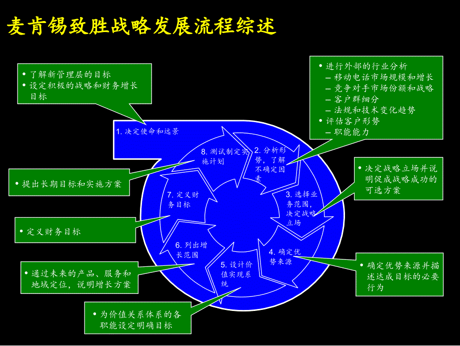 (简体)联想集团战略咨询项目建议书_第4页