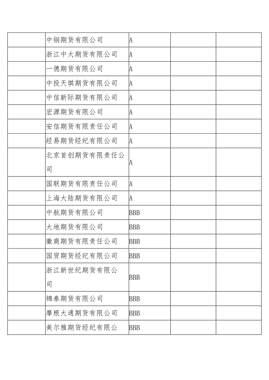 浙江哪家期货公司最好呢_第3页