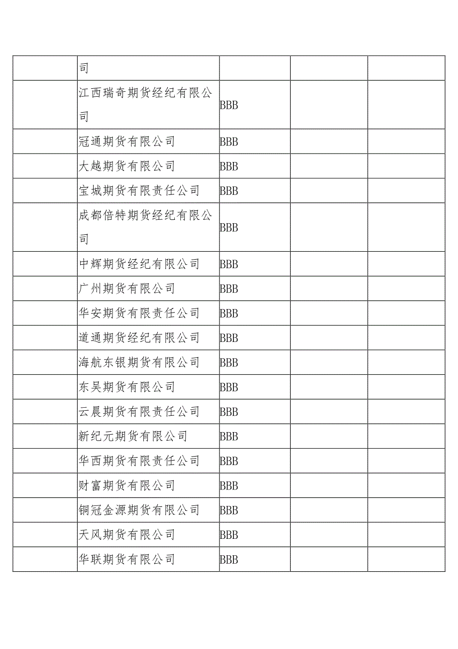 浙江哪家期货公司最好呢_第4页