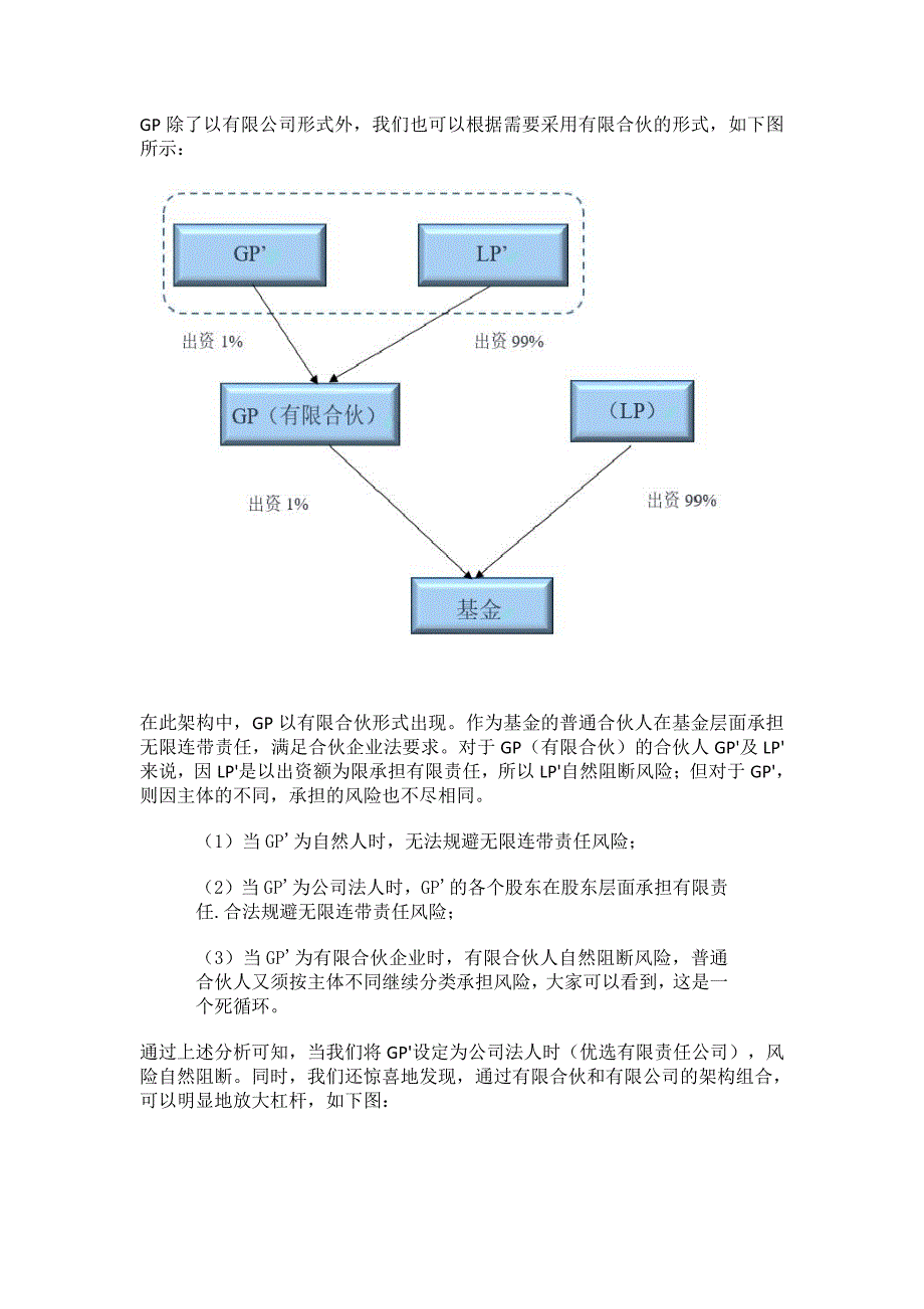 北京股商私募基金中GP、LP和基金管理人之间到底存在什_第3页