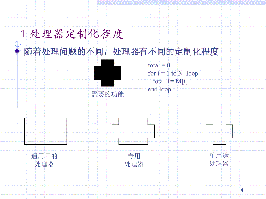 第2课嵌入式SoC系统设计概述_第4页