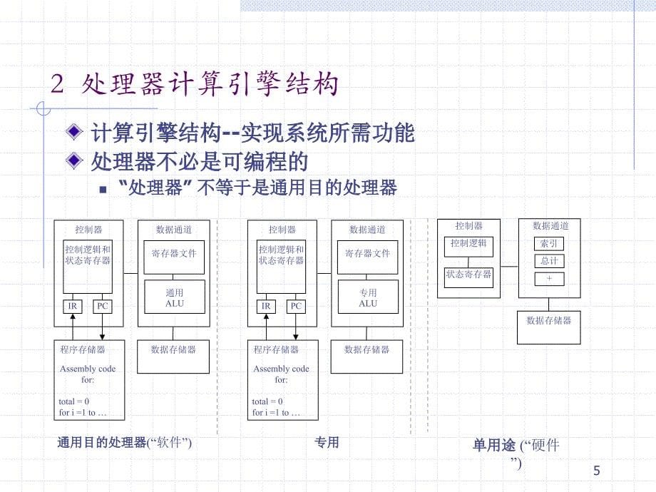 第2课嵌入式SoC系统设计概述_第5页