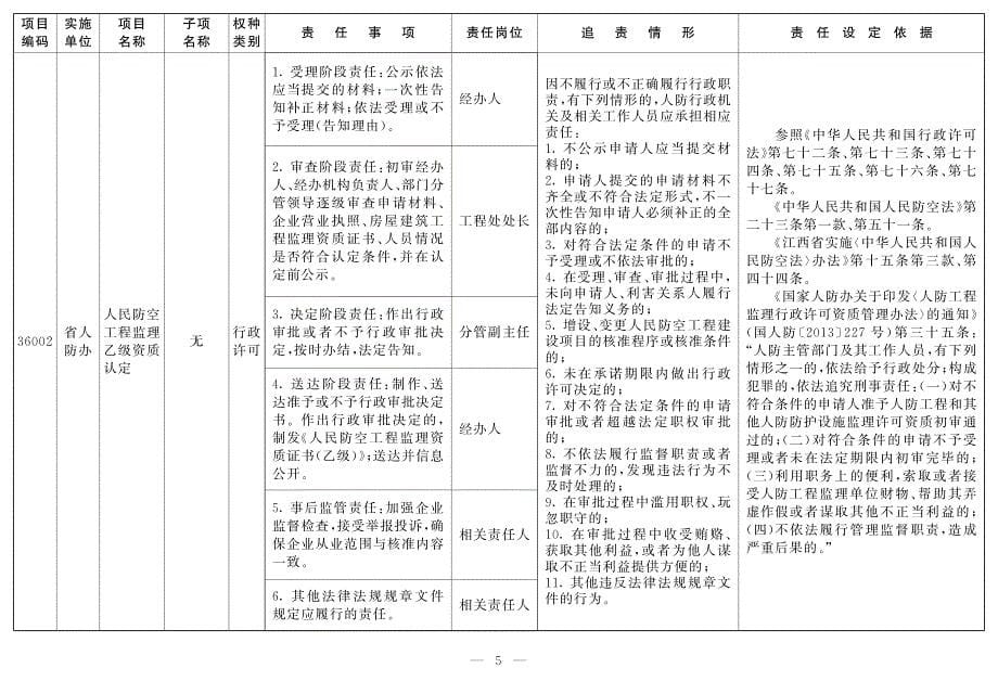 省人防办行政审批责任清单_第5页