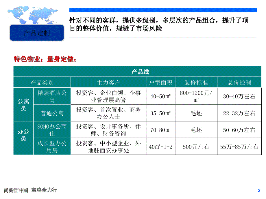 产品设计与功能增值_第2页