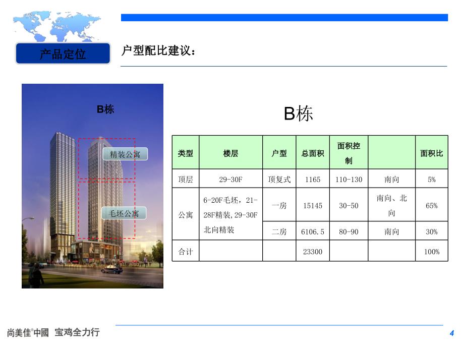 产品设计与功能增值_第4页