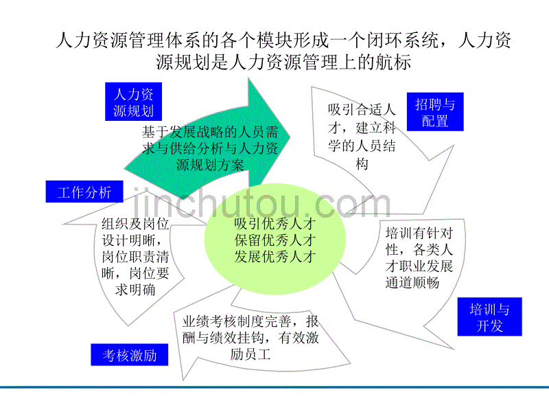 人力资源规划与配套体系_第2页