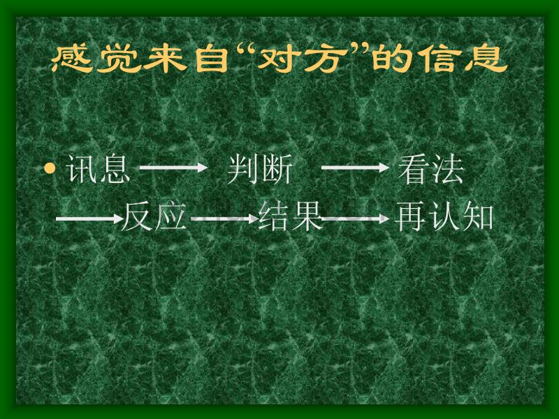 【培训课件】接近与赞美技巧_第3页