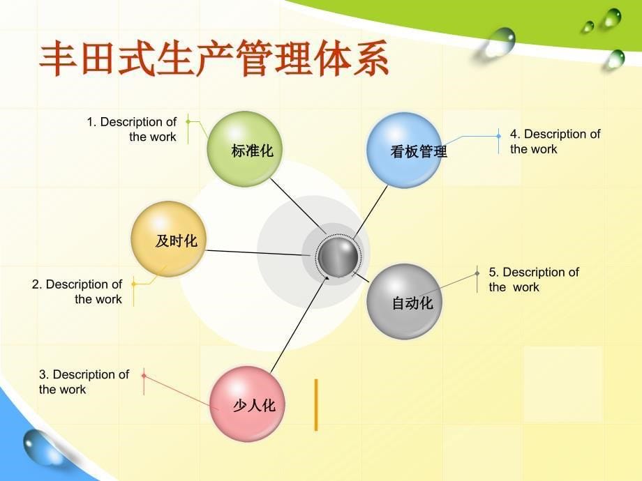 丰田公司的企业精神_第5页