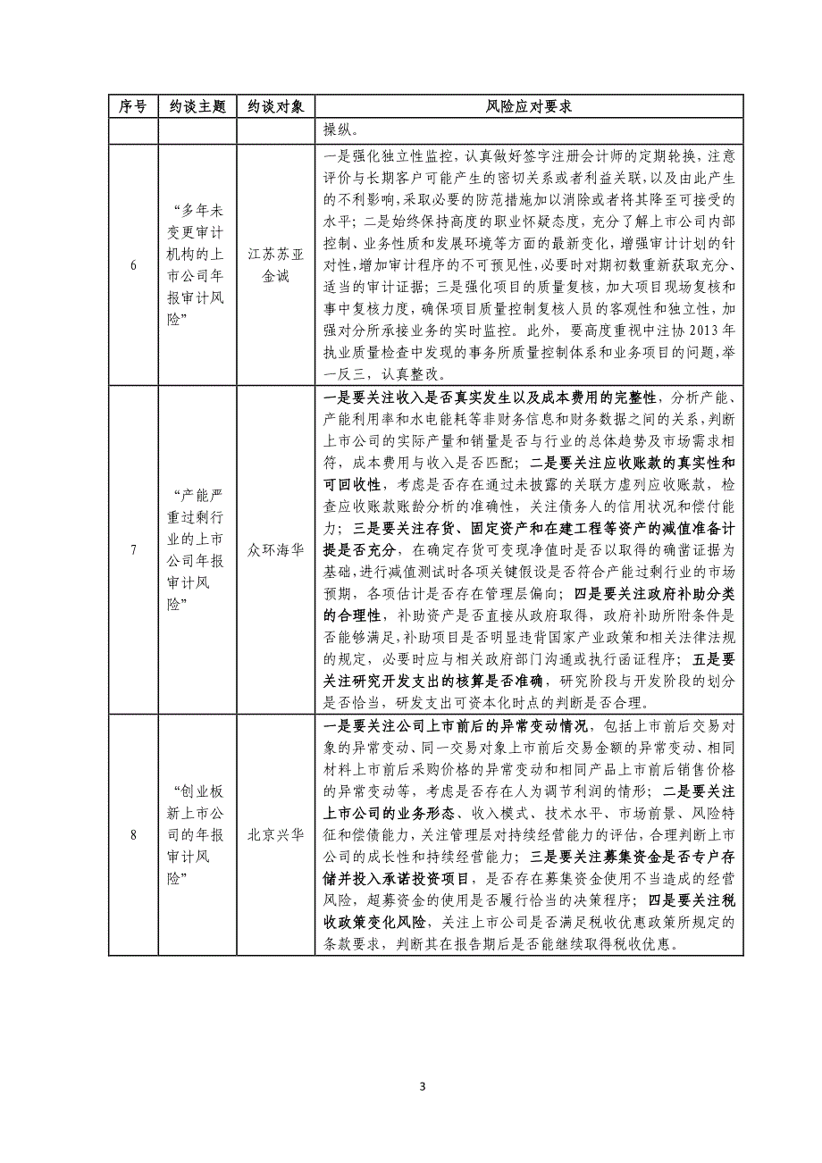 中注协2013年报期间约谈17家证券所提示审计风险_第3页