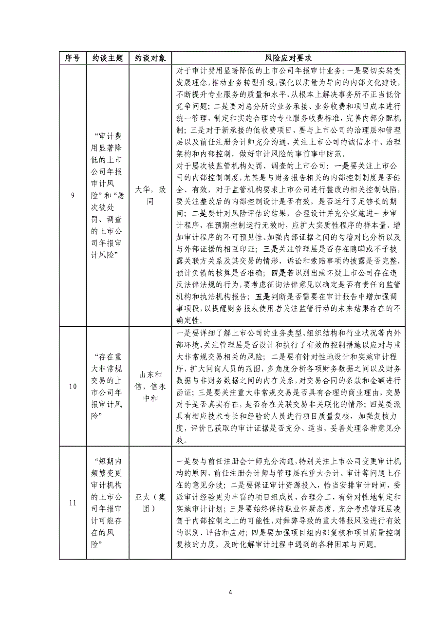 中注协2013年报期间约谈17家证券所提示审计风险_第4页