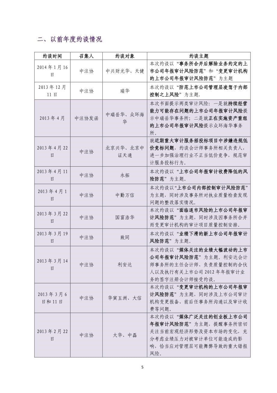 中注协2013年报期间约谈17家证券所提示审计风险_第5页