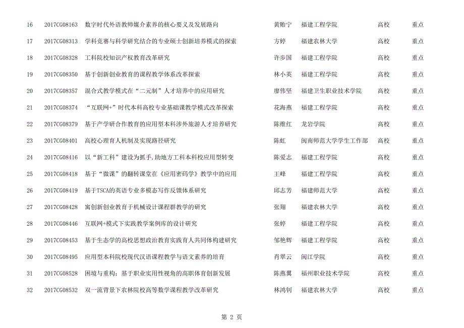 福建省教育科学十三五规划2017年度课题评审结果公示_第2页