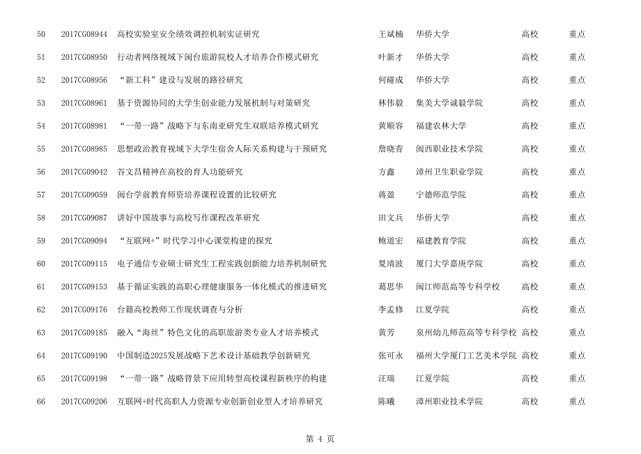 福建省教育科学十三五规划2017年度课题评审结果公示_第4页