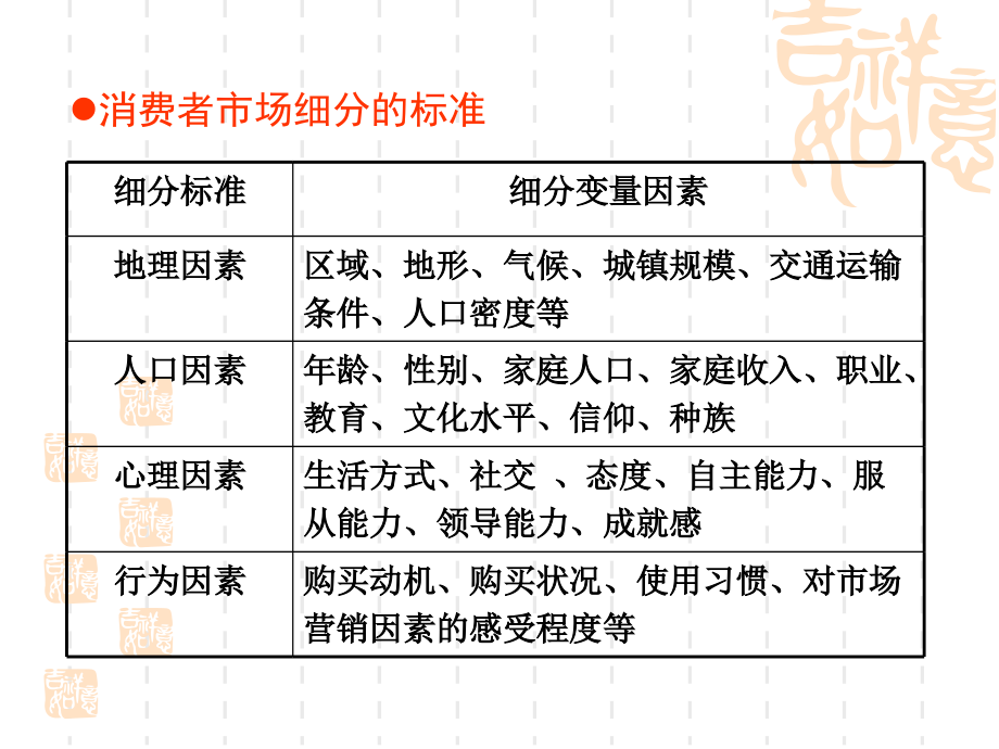 企业管理讲义：跨国公司的职能管理_第4页