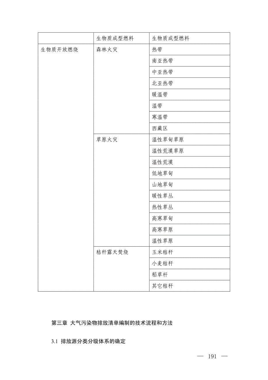 生物质燃烧源大气污染物排放清单编制技术指南_第5页