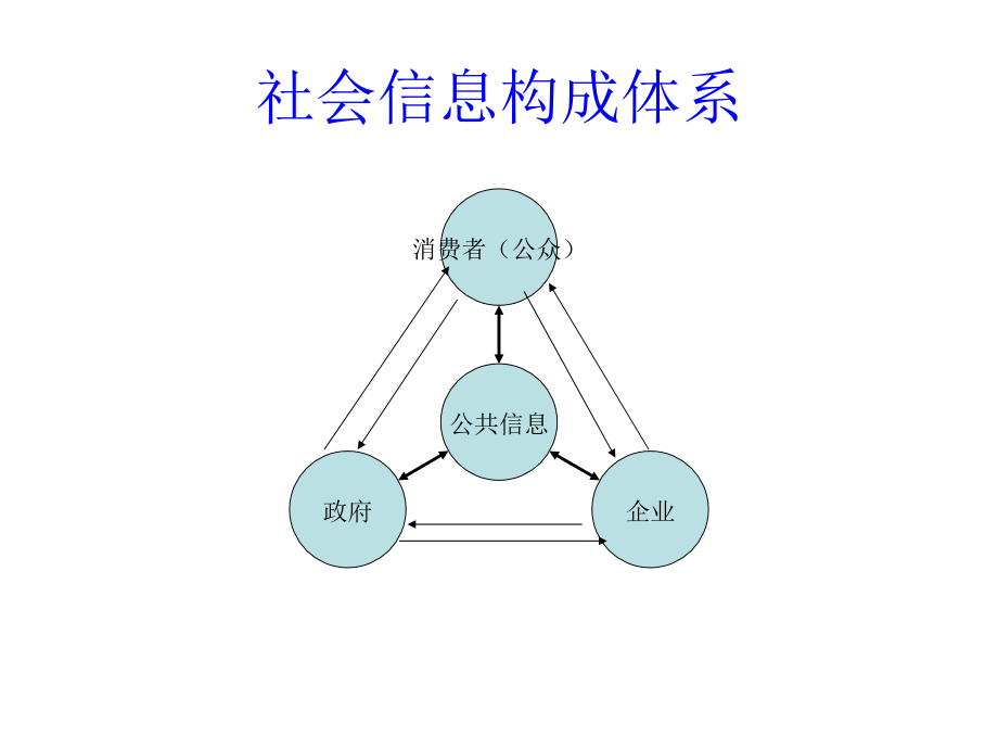 企业竞争情报构成体系_第2页