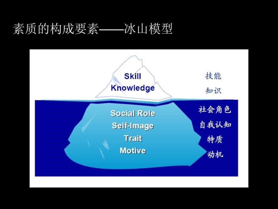 企业素质模型的构建和应用_第5页