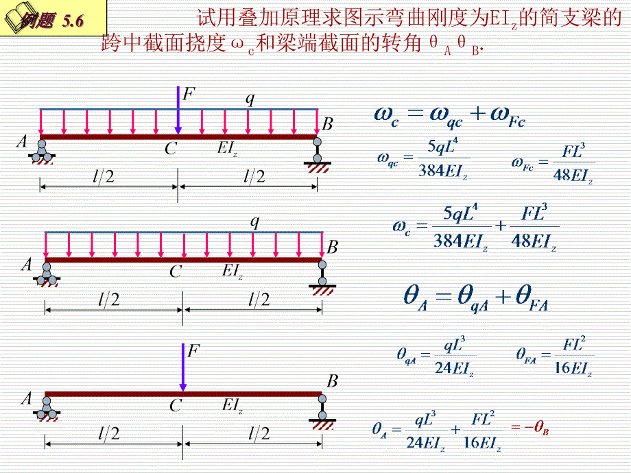 《材料力学》课件5-3按叠加原理计算梁的挠度和转角_第2页