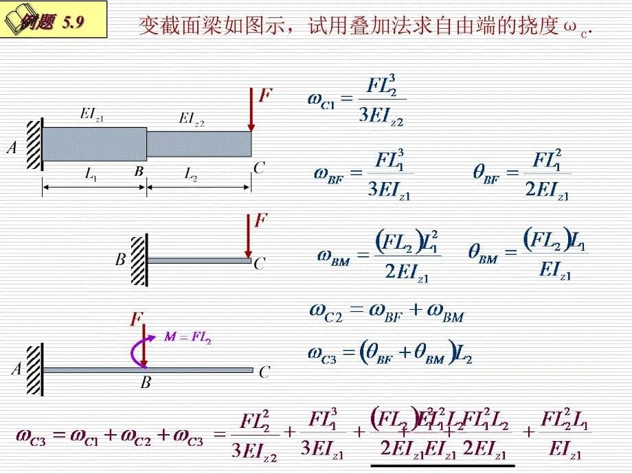 《材料力学》课件5-3按叠加原理计算梁的挠度和转角_第5页