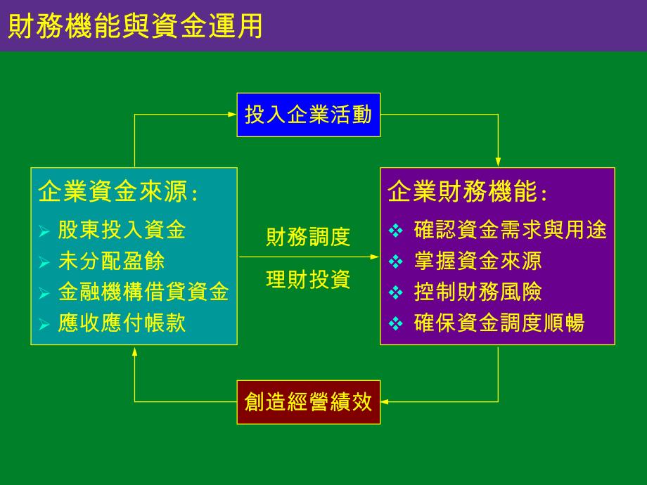 企业经营活动企业的生产与作业机能_第3页