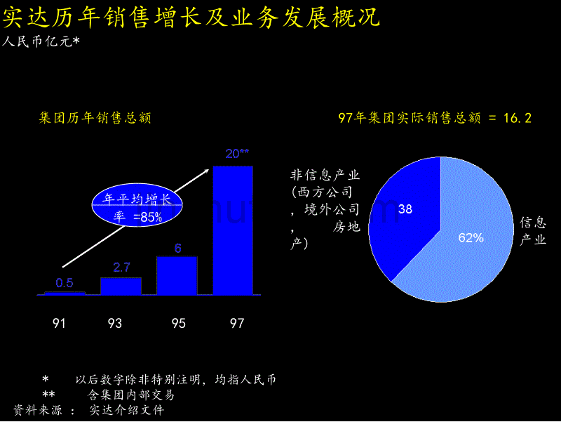 (全)实达项目启动报告_第4页