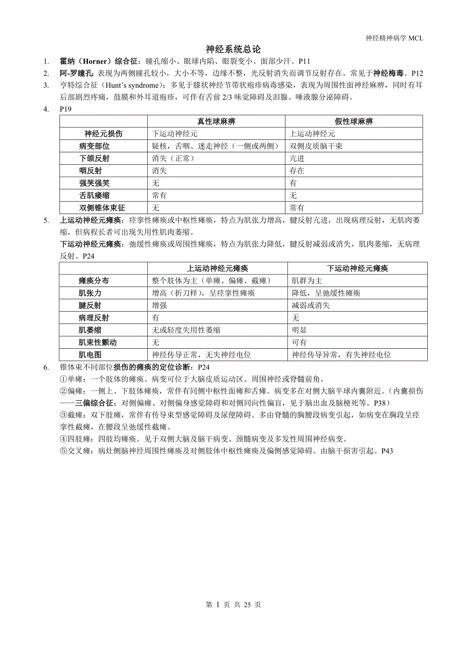 神经精神病学整理_第1页