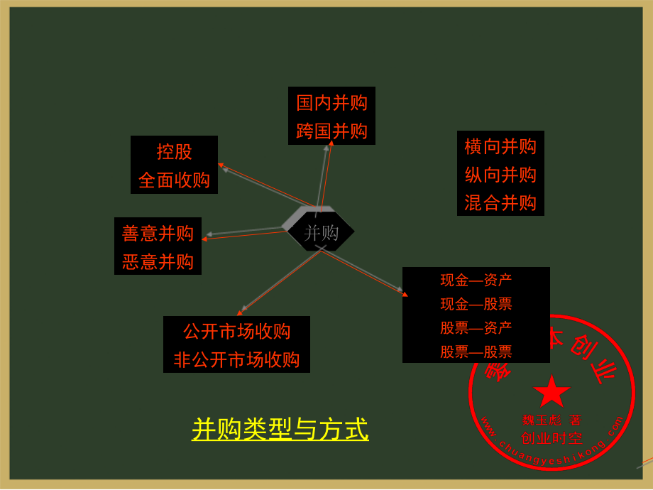 企业并购策略概论、会计处理、价值评估、尽职调查_第4页