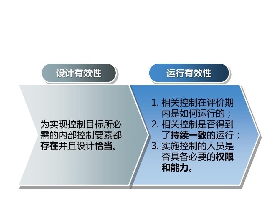 企业内部控制评价指引_第5页