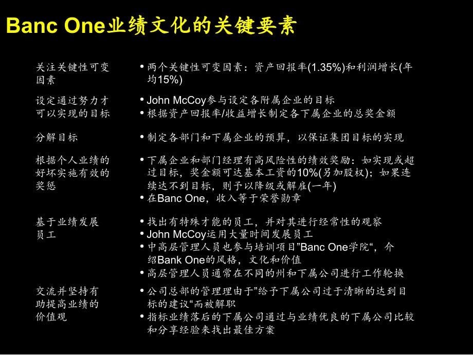 业绩管理体系使用手册_第5页