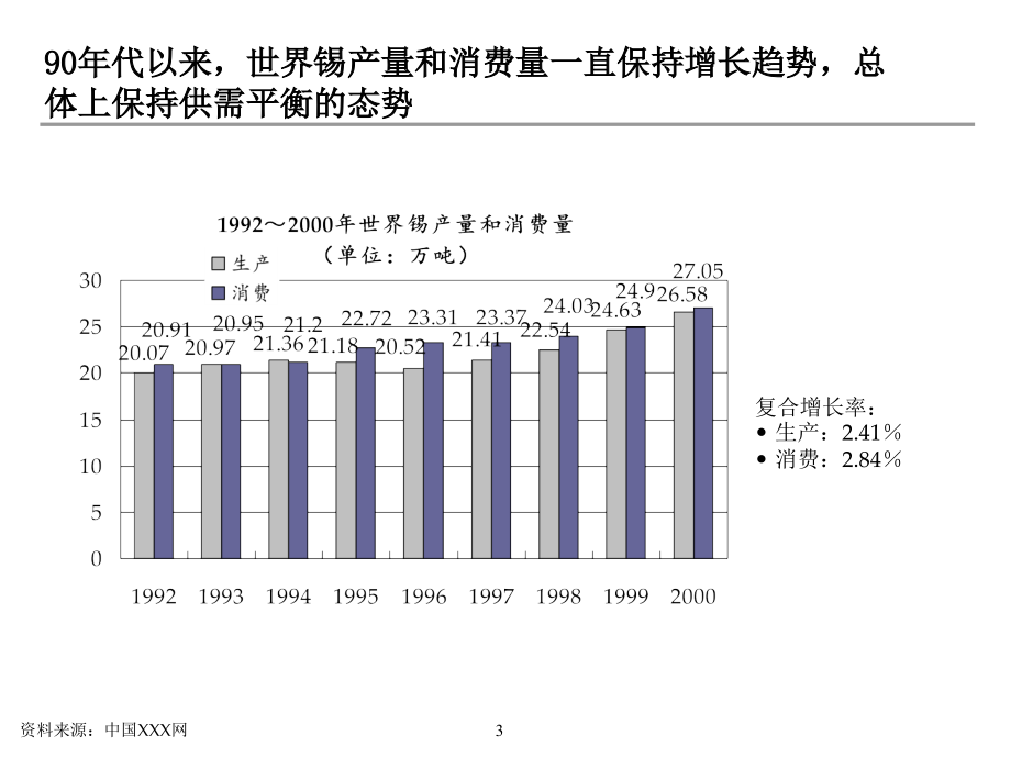 xx产业整合暨收购xx集团项目建议书_第4页