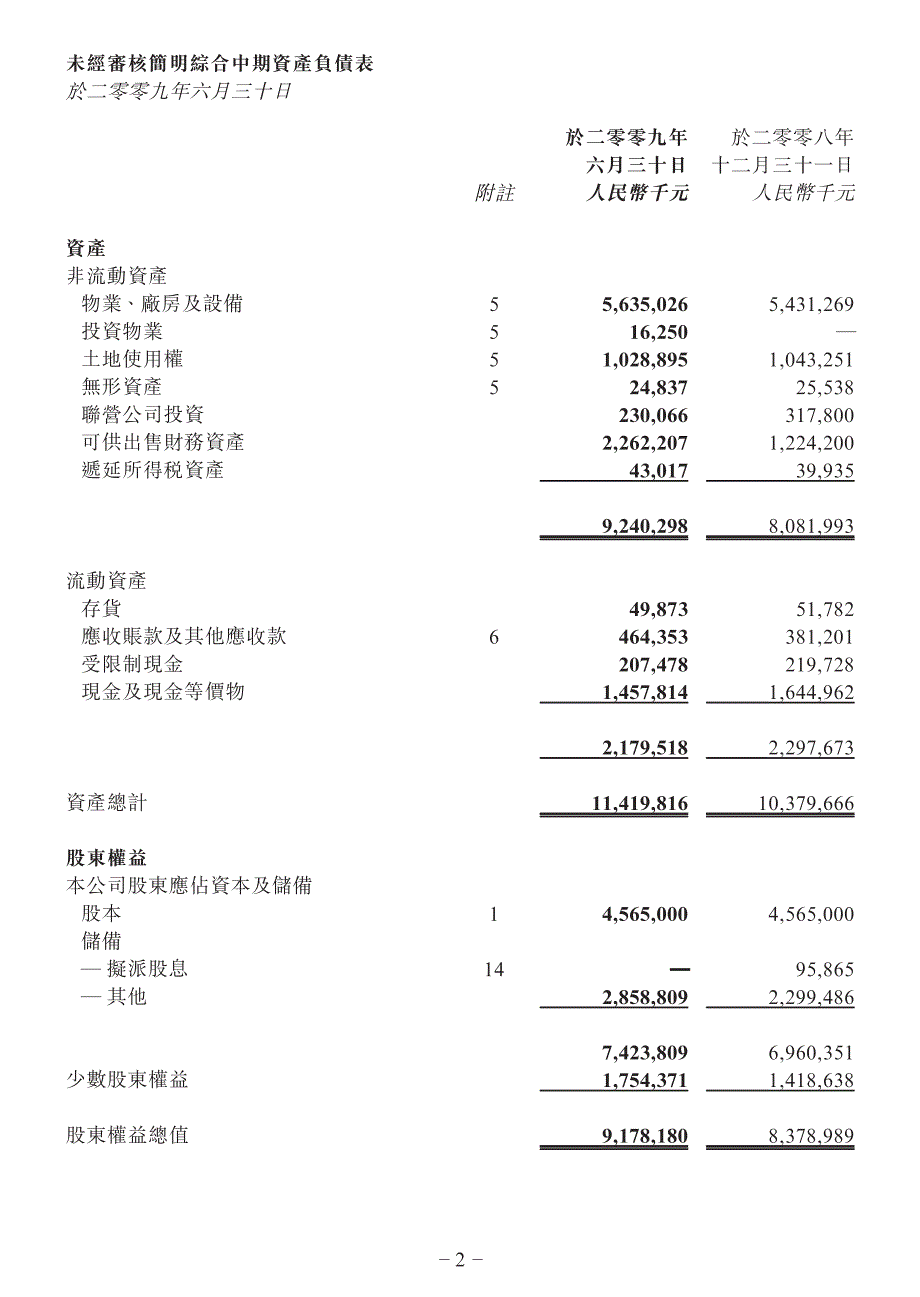 上海锦江国际酒店发展股份有限公司业绩报告_第2页