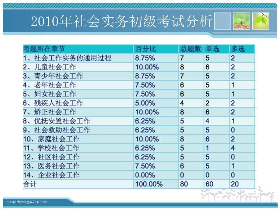 社会工作实务考点解析及习题讲解+吴丽月_第5页