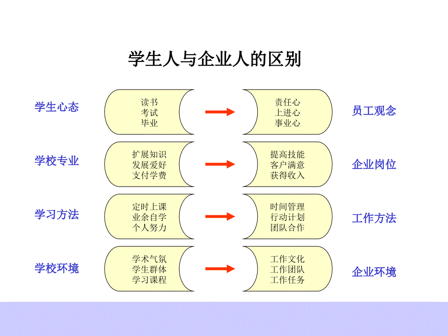 【培训课件】照亮你人生前程的七盏灯_第4页