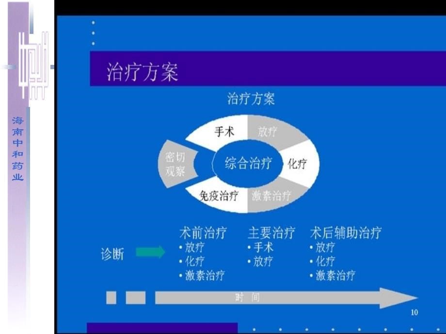 专科用科普资料胸腺五肽_第5页