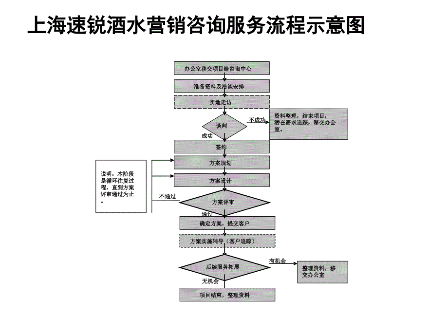 上海速锐酒水营销咨询服务推介_第4页