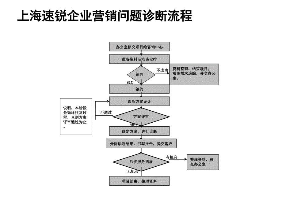 上海速锐酒水营销咨询服务推介_第5页