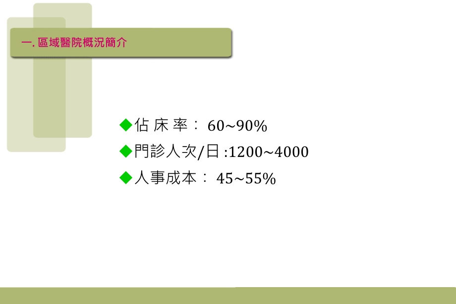 以区域医院观点看医务管理与医学伦理_第4页