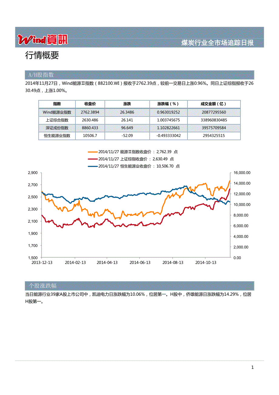 煤炭行业全市场追踪日报_第3页