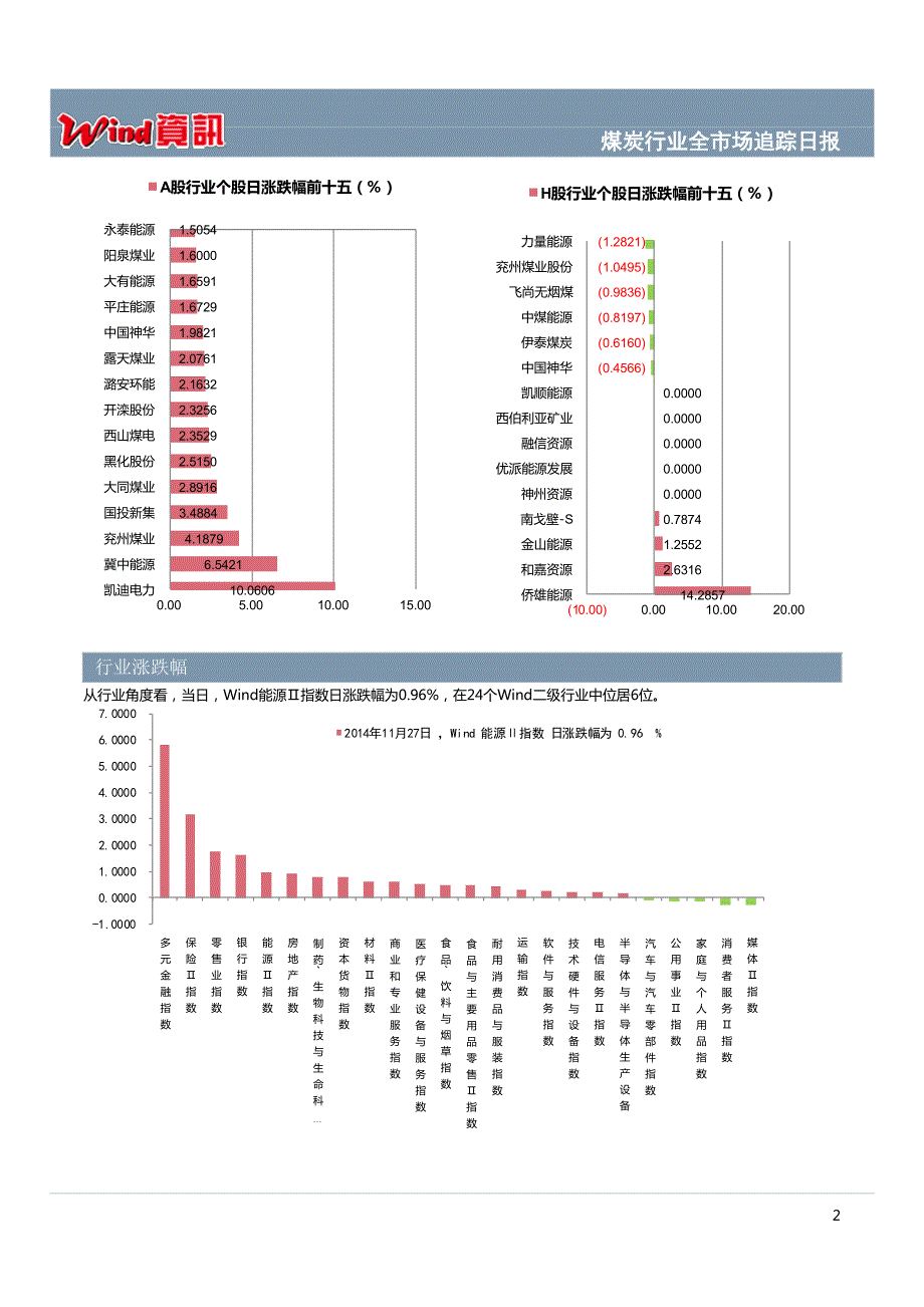 煤炭行业全市场追踪日报_第4页