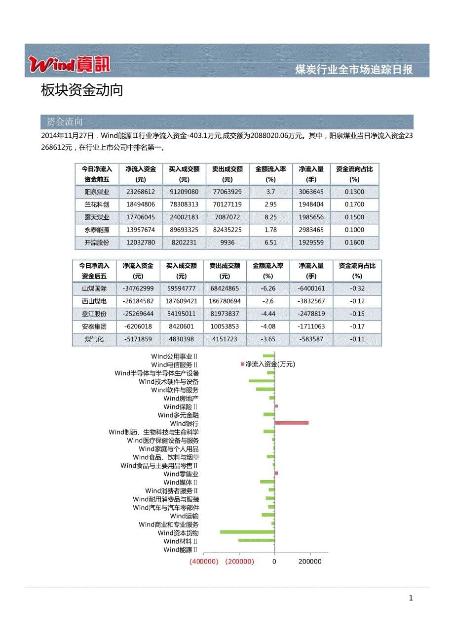 煤炭行业全市场追踪日报_第5页