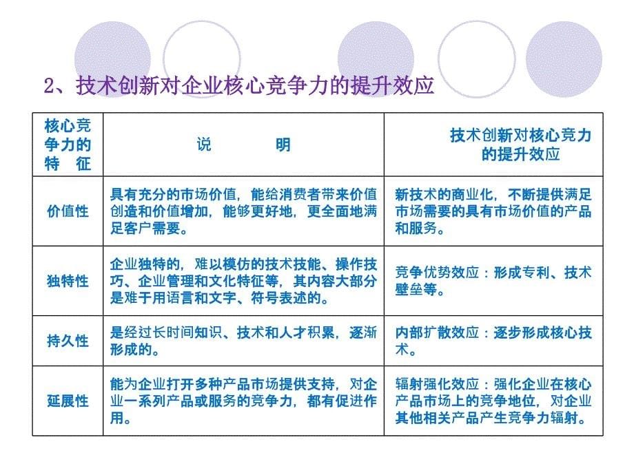 企业技术中心建设与技术创新管理_第5页