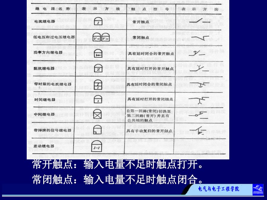 《电力系统继电保护》第2章 电网的电流保护_第3页