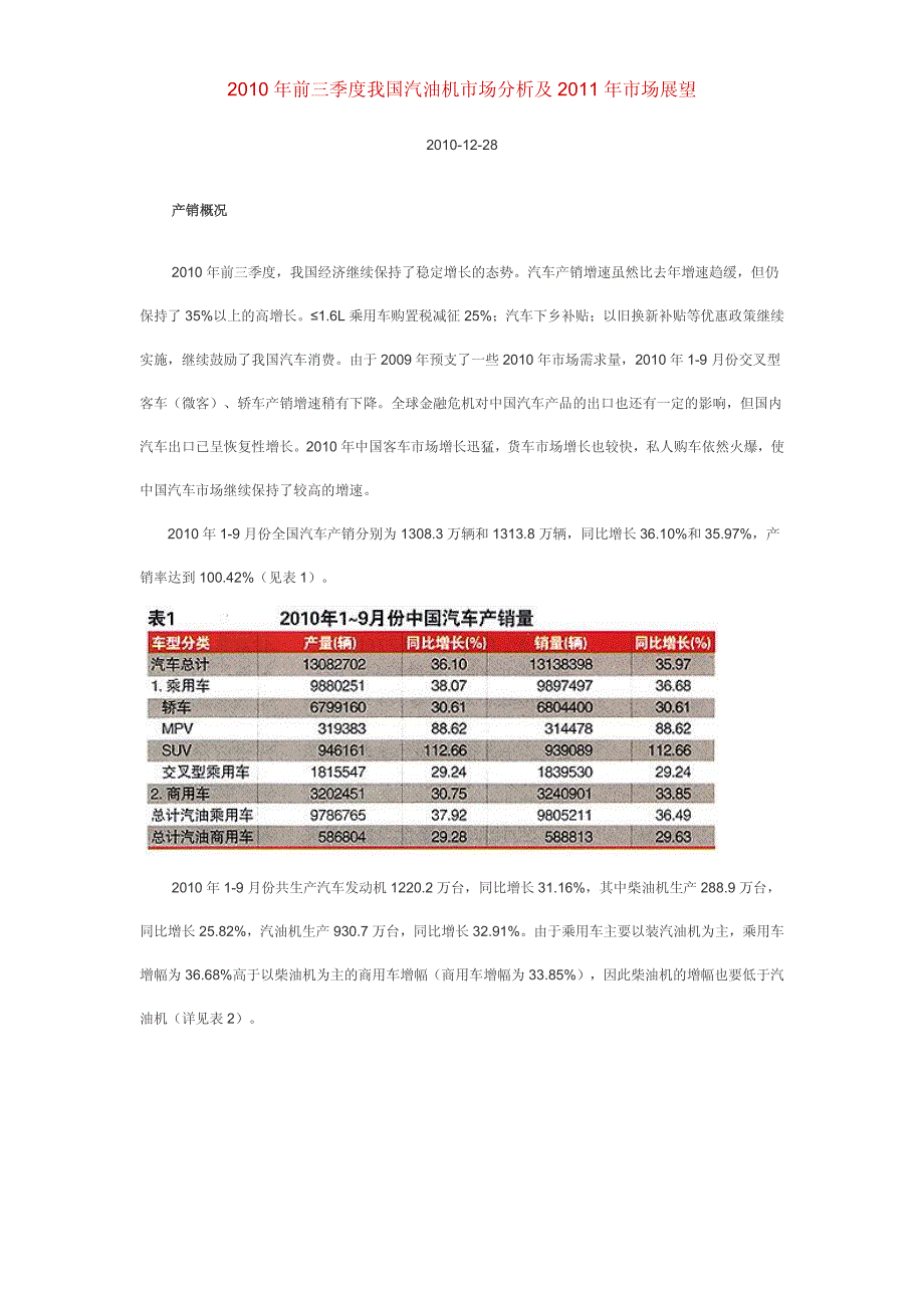 2010年前三季度我国汽油机市场分析及2011年市场展望_第1页